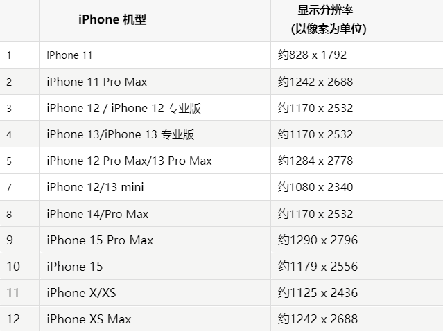 苹道外果维修分享iPhone主屏幕壁纸显得模糊怎么办