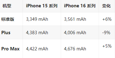 道外苹果16维修分享iPhone16/Pro系列机模再曝光