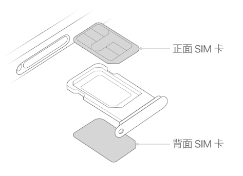 道外苹果15维修分享iPhone15出现'无SIM卡'怎么办 