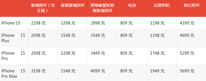 道外苹果15维修站中心分享修iPhone15划算吗