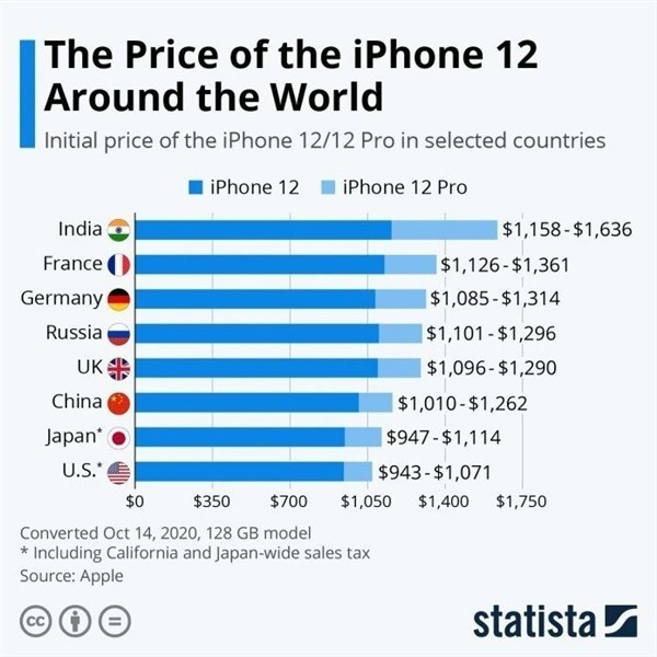 道外苹果手机维修分享哪个购买iPhone 12/12 Pro更便宜 