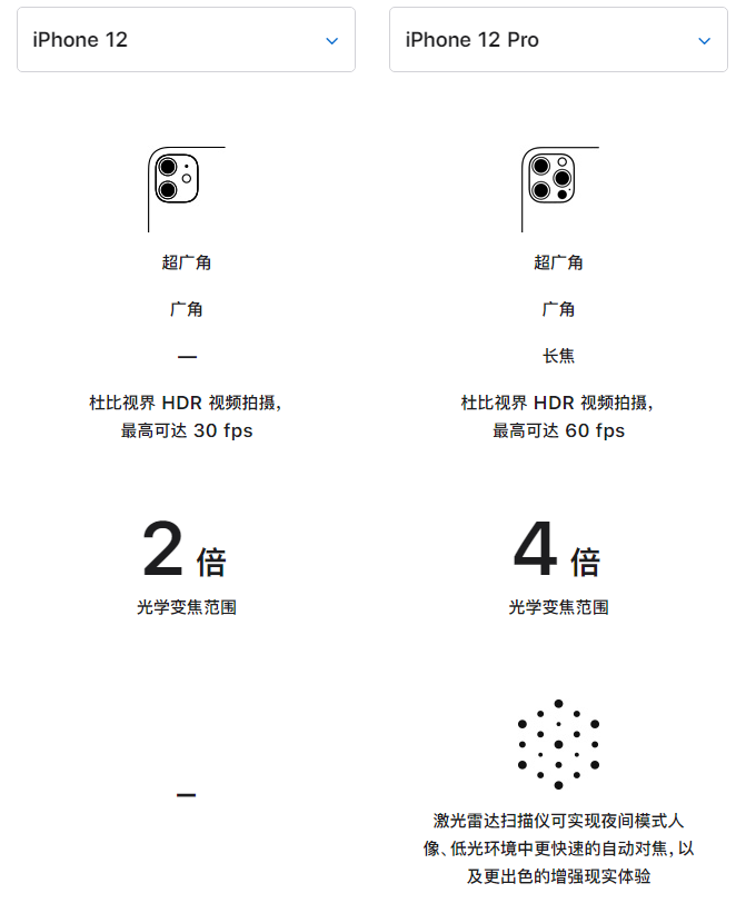 道外苹果手机维修分享苹果 iPhone 12 与 iPhone 12 Pro 选哪款 